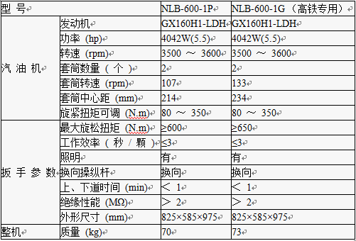 NLB-600-1P/1G型內(nèi)燃雙頭螺栓扳手參數(shù) NLB-600-1P/1G型內(nèi)燃雙頭螺栓扳手參數(shù)