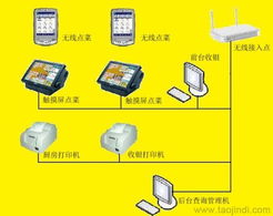 供應廣州雙子星食神餐飲收銀管理系統 大型酒家優選，價格、案例與軟件功能詳解